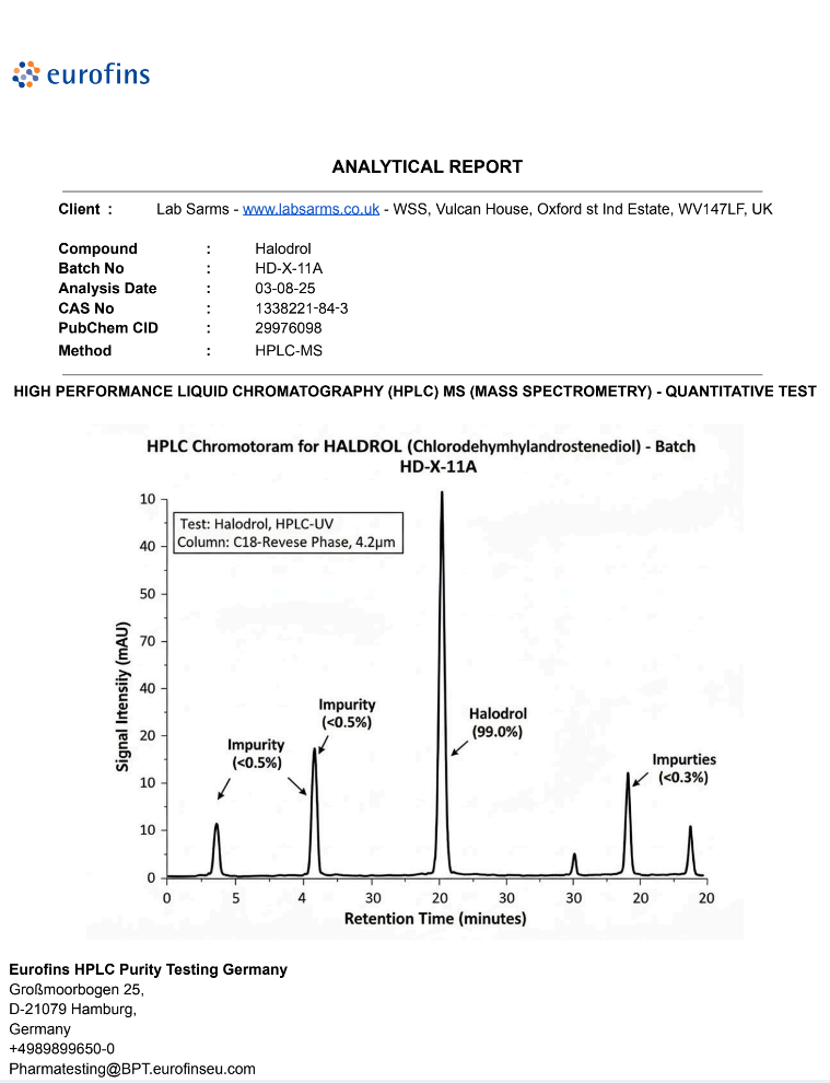 Halodrol – Advanced Prohormone for Lean Muscle & Strength Gains